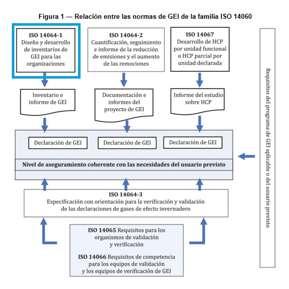 ISO 14064