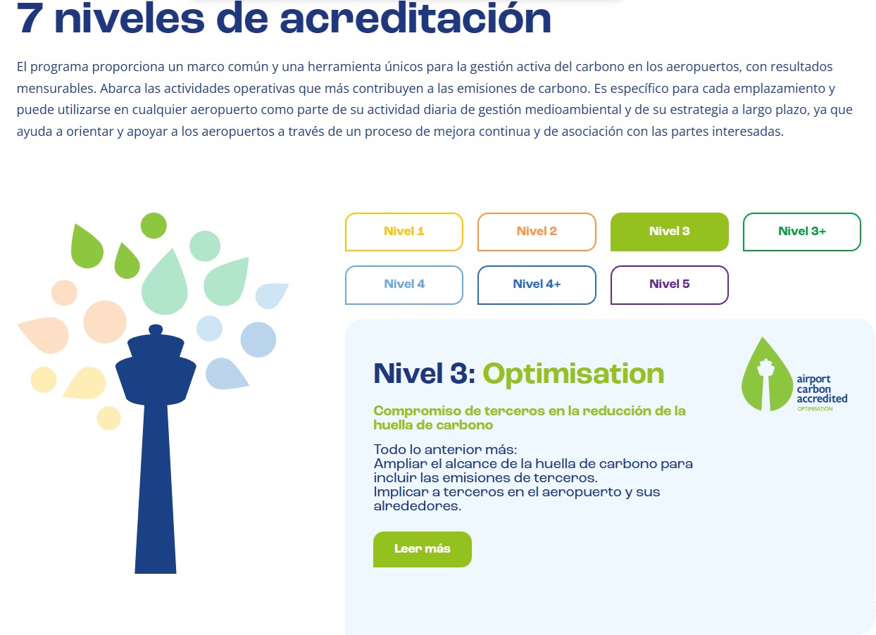 Mascotas en avión
